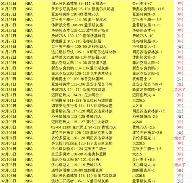 烏戈丘庫獲,波切蒂諾讚,成為伯恩茅,pg游戏官网登录入口,PG电子最新官网,pg游戏官网登录入口,pg电子游戏app