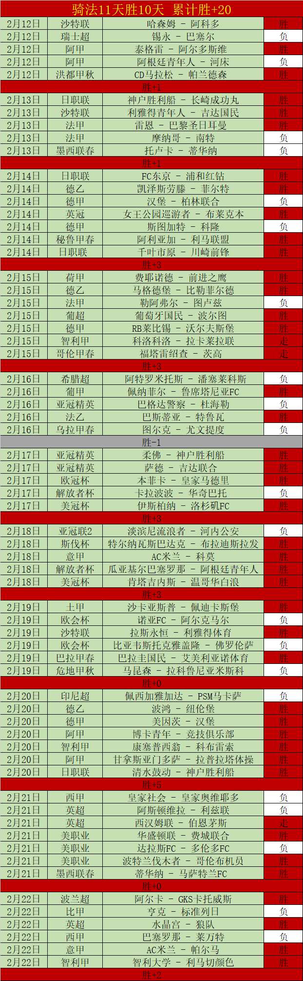盧比亞萊斯,宣布辭任,卡西利亞斯,pg游戏官网登录入口,PG电子最新官网,pg游戏官网登录入口,pg电子游戏app