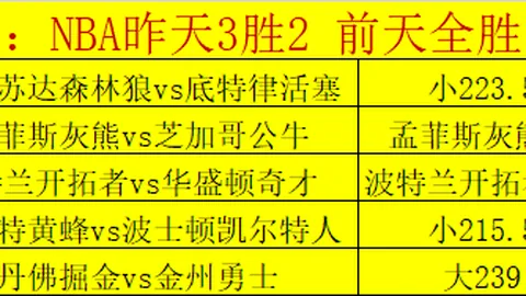 巴萨赛季观众爆棚：场均观众数激增近5000名